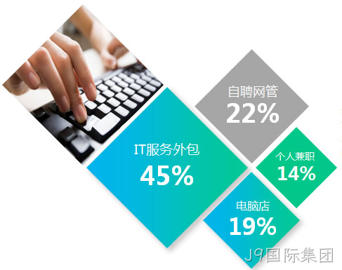 杭州电脑网络维护