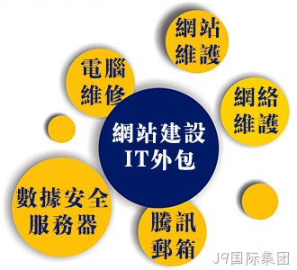 杭州工厂公司电脑网络外包维护