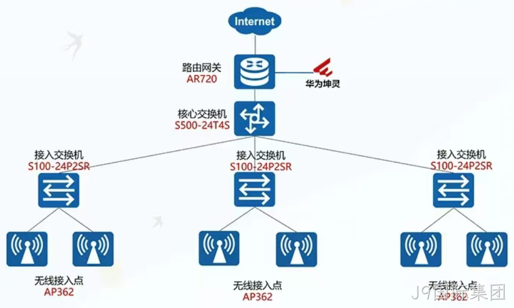 杭州IC元器件公司办公网络升级确保无线网络网速稳定